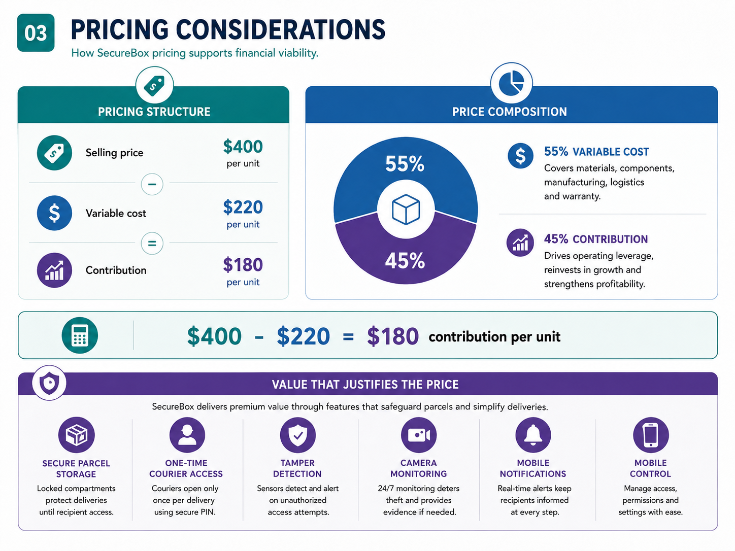 SecureBox pricing structure, price composition and the value that justifies the price