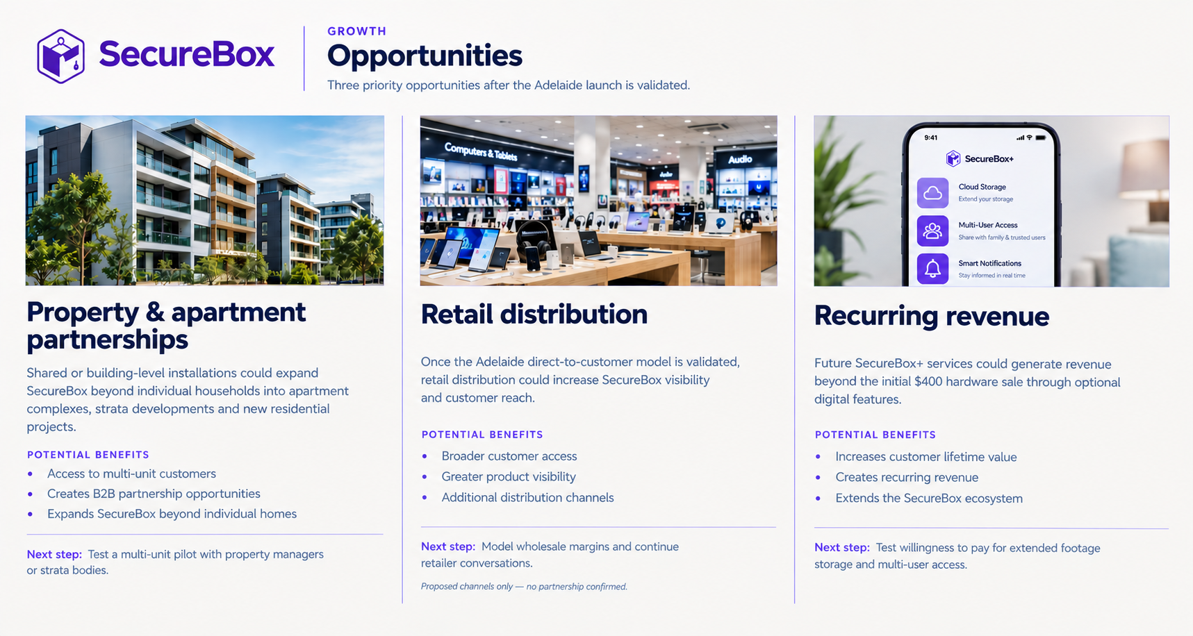 SecureBox growth opportunities: property and apartment partnerships, retail distribution and recurring revenue