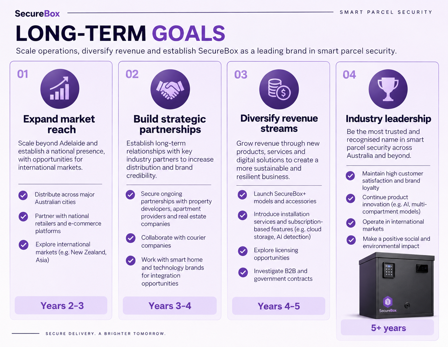 SecureBox long-term goals: expand market reach, build strategic partnerships, diversify revenue streams and achieve industry leadership