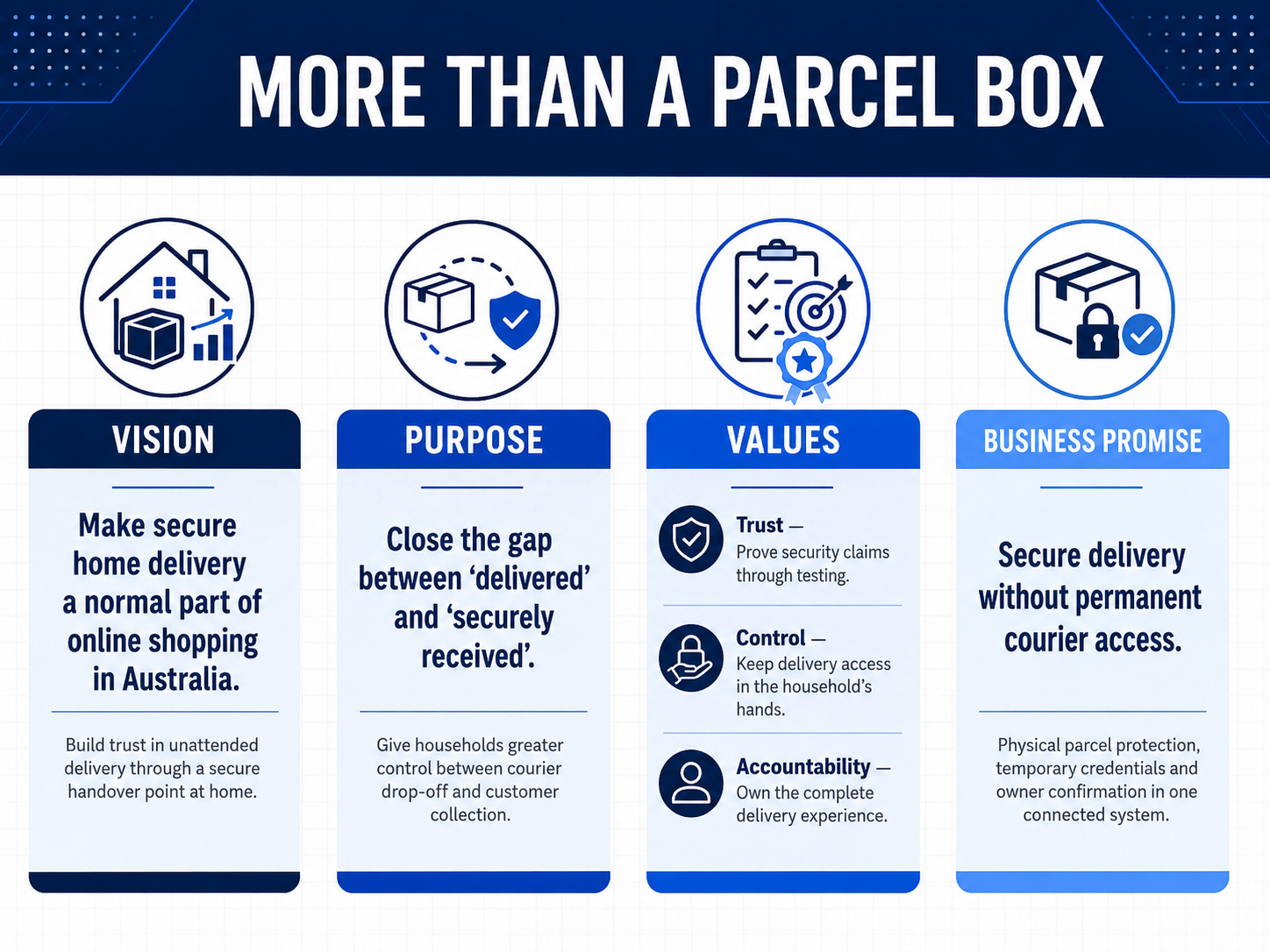 More than a parcel box: SecureBox vision, purpose and values: trust, control and accountability